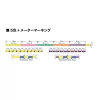Varivas PE 8 Marking Edition 150m #1,2 0,185mm 23lb Vivid 5 Color Trecciato da Pesca