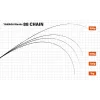 Yamaga Blanks 88 Chain 2,65m 8-40gr Canna da Spinning in 2 Pezzi